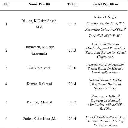 Tabel 2.1. Tabel Daftar Peneliti Terdahulu 