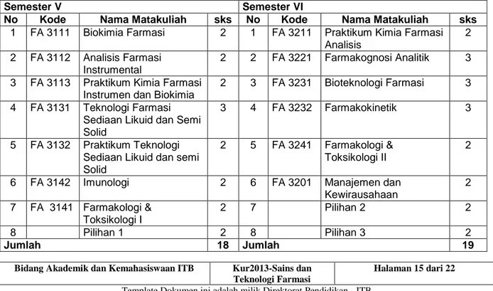 Tabel 4 – Struktur Matakuliah Program Studi  4a - Matakuliah Wajib 