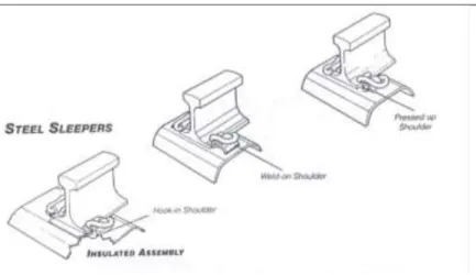 Gambar 5.14.    Penambat tipe Pandrol Elastik pada Slab Beton  b)  Tipe Doorken atau Rail Spike 