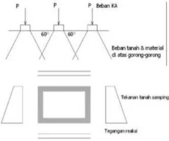 Tabel 5.21. Kondisi gorong-gorong pada DAOP III Cirebon  U r a i an  Jumlah Dalam Satuan 