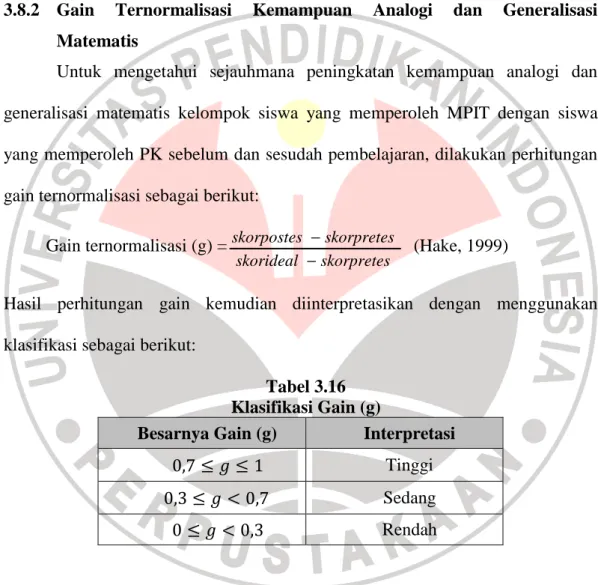 Tabel 3.16  Klasifikasi Gain (g) 