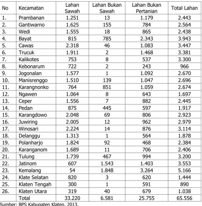 Tabel 3.  Luas Wilayah menurut Kecamatan dan Jenis Lahan di Kabupaten Klaten,                Tahun 2013 