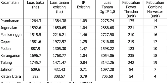 Tabel 7.  Kebutuhan Power Thresher/Combine Harvester di Kabupaten Klaten                 menurut Kecamatan, Tahun 2014-2015 