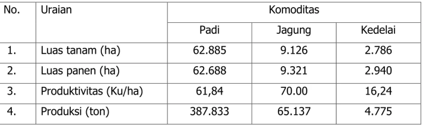 Tabel 23. Sasaran Luas Tanam, Luas Panen, Produktivitas dan Produksi Padi, Jagung               dan Kedelai di Kabupaten Klaten, Tahun 2015