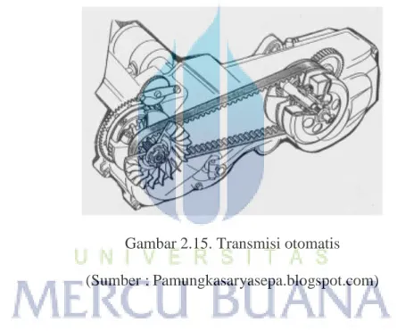 Gambar 2.15. Transmisi otomatis  (Sumber : Pamungkasaryasepa.blogspot.com) 