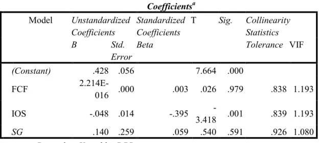 Tabel 8. Hasil Uji Multikolinearitas  Coefficients a Model  Unstandardized  Coefficients  Standardized Coefficients  T  Sig