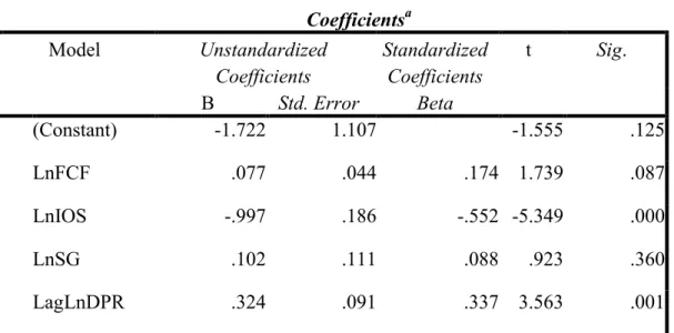 Tabel 13. Hasil Uji Regresi Linier Berganda  Coefficients a Model  Unstandardized  Coefficients  Standardized Coefficients  t  Sig