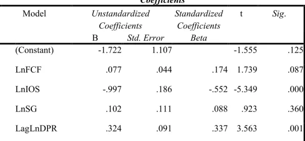Tabel 14. Hasil Uji Parsial  Coefficients a Model  Unstandardized  Coefficients  Standardized Coefficients  t  Sig