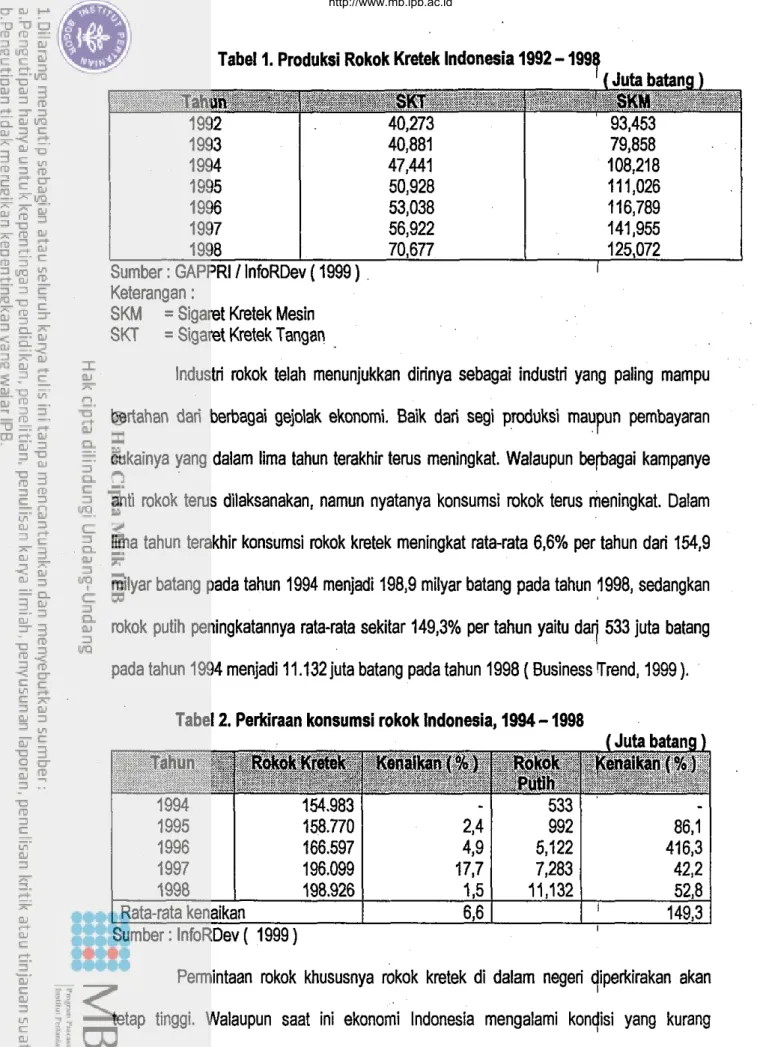 Tabel 1. Produksi Rokok Kretek lndonesia 1992  -  1998  .  .  '  (  Juta batang  )  ,  ,, ,  ,  ,  ..,  