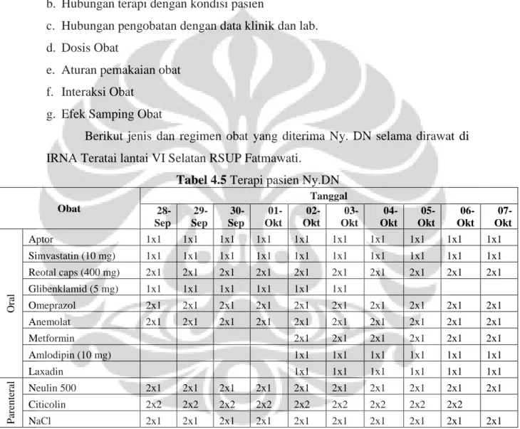 Tabel 4.5 Terapi pasien Ny.DN 