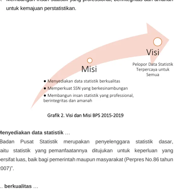 Grafik 2. Visi dan Misi BPS 2015-2019 