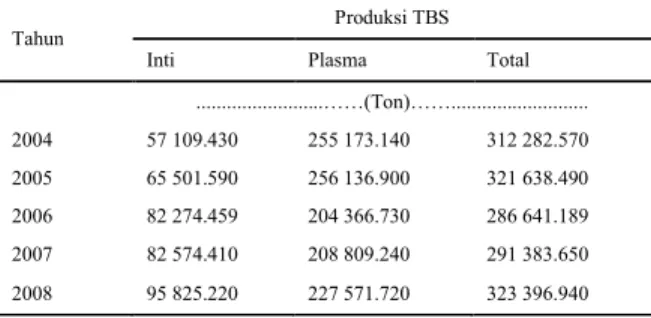 Tabel 1. Produksi TBS PT SAL 1 Tahun 2001 - 2005