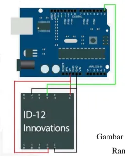 Gambar 3.12 Perancangan  Rangkaian RFID 