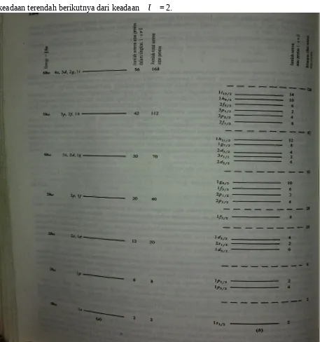 Gambar 28-2(a) menunjukkan berbagai tingkat energi yang diramalkan dari potensial osilator