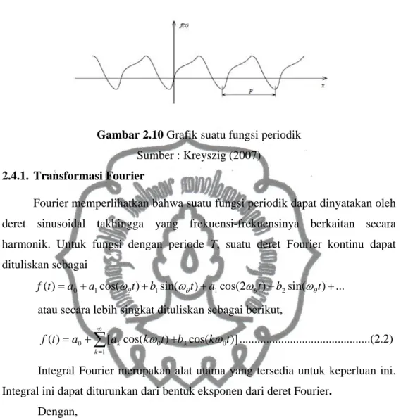 Gambar 2.10 Grafik suatu fungsi periodik Sumber : Kreyszig (2007) 