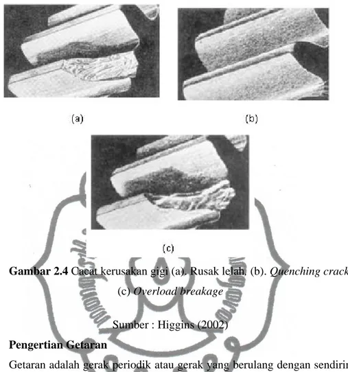Gambar 2.4 Cacat kerusakan gigi (a). Rusak lelah, (b). Quenching crack   (c) Overload breakage 