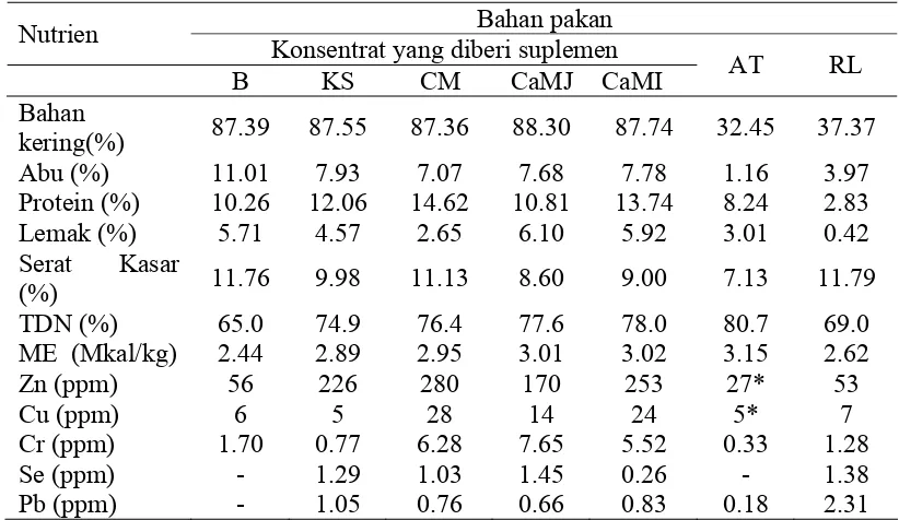 Tabel 5. Komposisi bahan pakan komponen ransum sapi perah laktasi. 