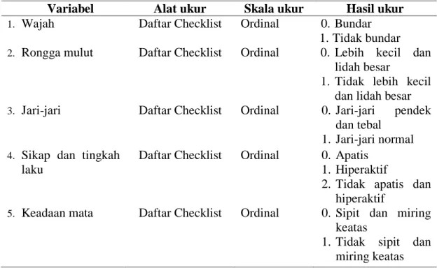 Tabel 3.1. Aspek Pengukuran Variabel Penelitian 