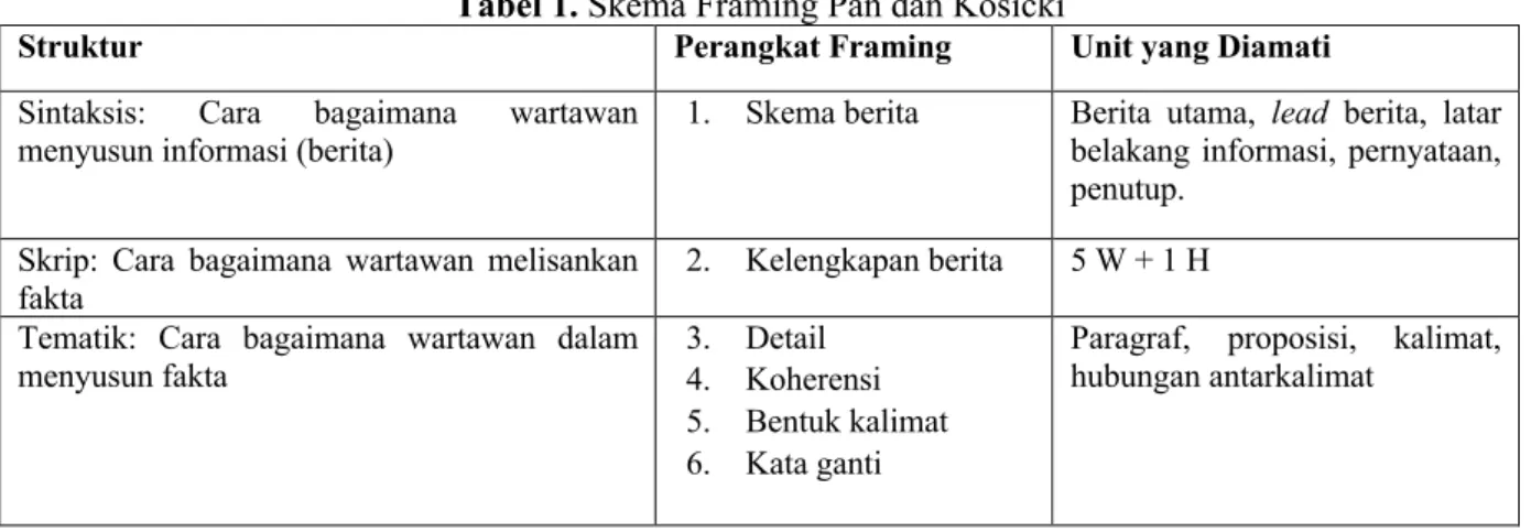 Tabel 1. Skema Framing Pan dan Kosicki 