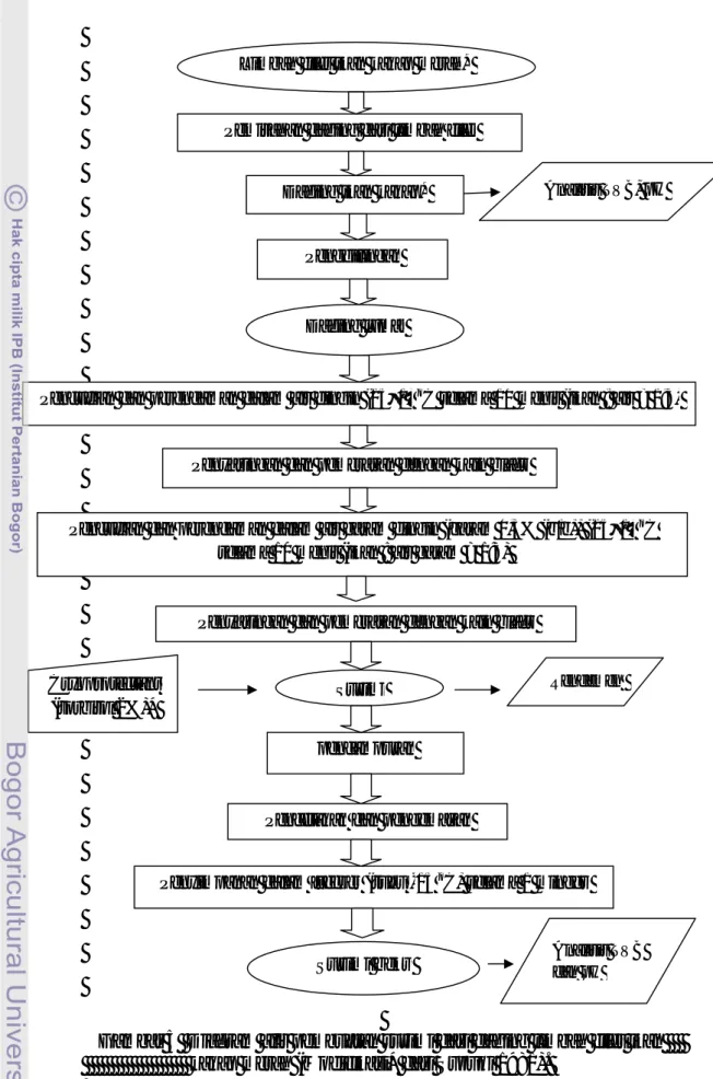 Gambar 5  Diagram alir pembuatan surimi dari daging limbah filet ikan                            kakap merah (Modifikasi* dari Suzuki 1981)