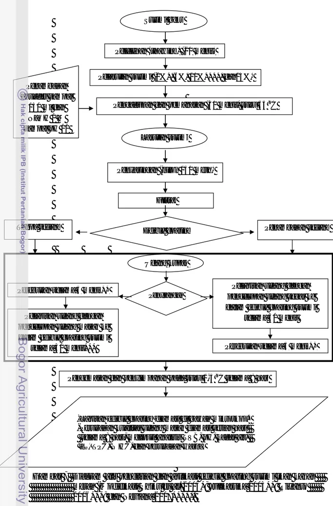 Gambar 7  Diagram alir penelitian dan aplikasi edible coating surimi ikan kakap                          merah (Modifikasi Shiku et al