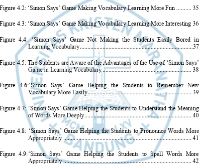 Figure 4.2: ‘Simon Says’ Game Making Vocabulary Learning More Fun .......... 35 