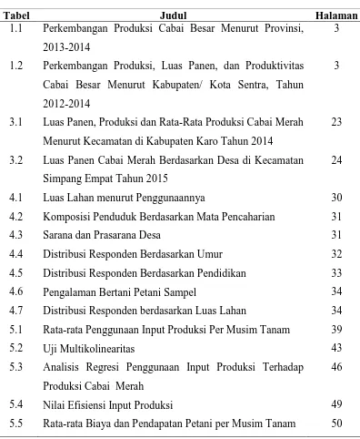 Tabel Judul 1.1 Perkembangan Produksi Cabai Besar Menurut Provinsi, 