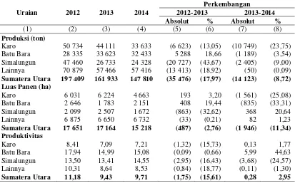 Tabel 1.1 Perkembangan Produksi Cabai Besar Menurut Provinsi, 2013-2014 