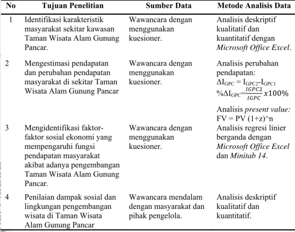 Tabel 2. Matrix Metode Analisis Data 