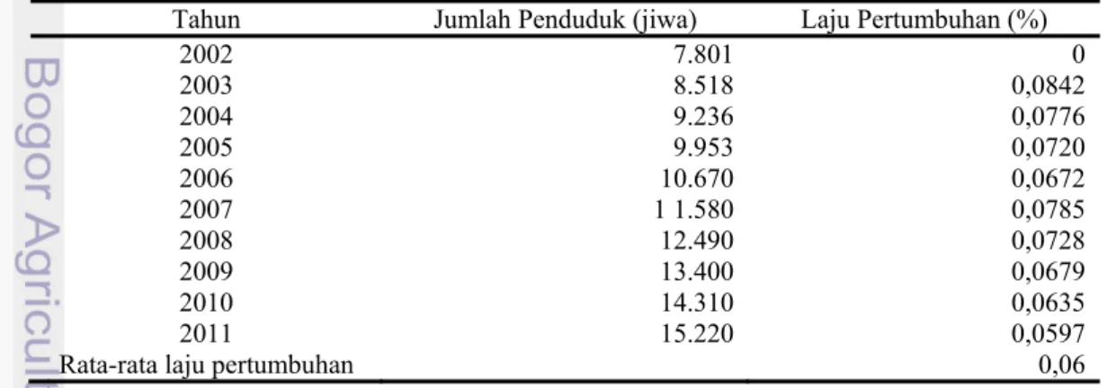 Tabel 11. Data Pertumbuhan Penduduk Desa Karang Tengah Tahun 2002- 2002-2011 