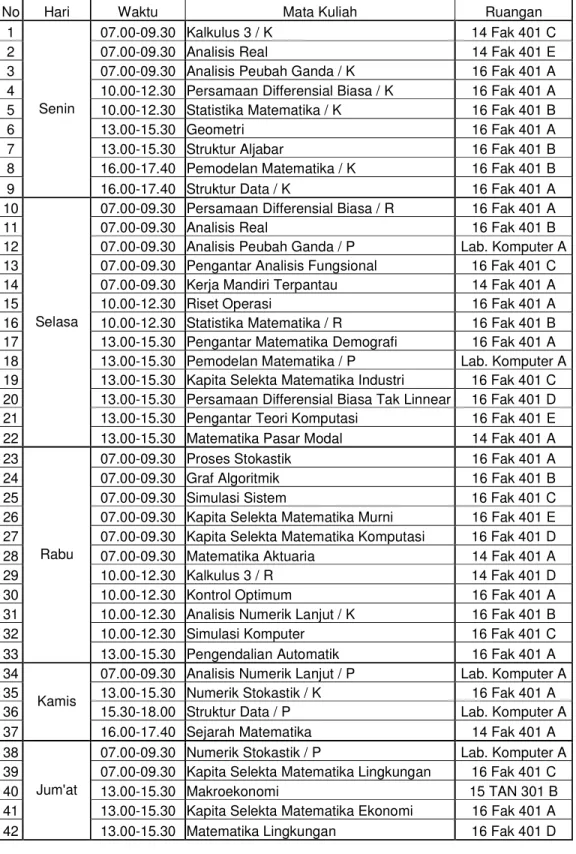 Tabel 12. Jadwal Kuliah dan Praktikum Program Sarjana Matematika Semester Genap  