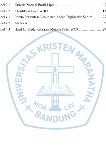 Tabel 2.1     Kriteria Normal Profil Lipid .....................................................