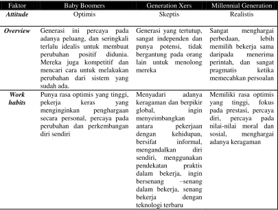 Tabel 2 