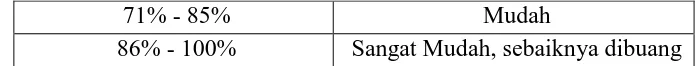 Tabel 3.11 Kriteria Kelompok Kemampuan Awal Mahasiswa (KAM) 