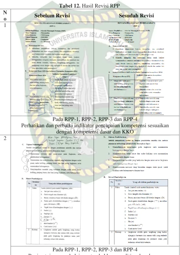 Tabel 12. Hasil Revisi RPP  N