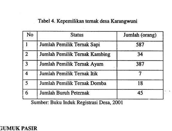 Tabel 4. Kepemilikan ternak desa Karangwuni 
