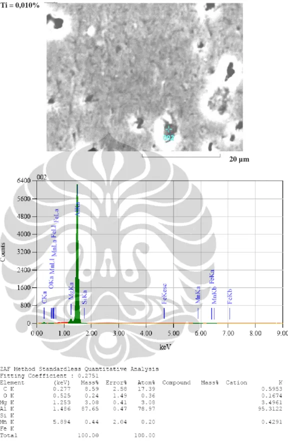 Gambar 4.11 Hasil Analisis EDX Pada Permukaan Atas Area Presipitasi Paduan  Aluminium AA3104 Komposisi Titanium 0,010% 