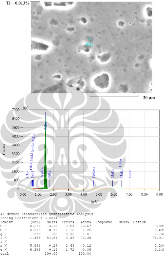 Gambar 4.13 Hasil Analisis EDX Pada Permukaan Atas Area Presipitasi Paduan  Aluminium AA3104 Komposisi Titanium 0,013% 