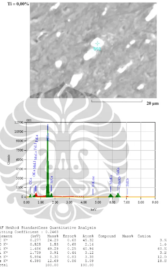 Gambar 4.15 Hasil Analisis EDX Pada Permukaan Samping Area Presipitasi  Paduan Aluminium AA3104 Komposisi Titanium 0,00% 