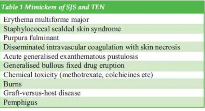 Tabel 3. Diagnosis banding SSJ dan NET 
