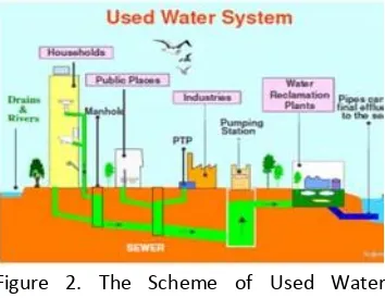 Figure 3. Deep Tunnel Sewerage System (DTSS) Phase 2 [22].  