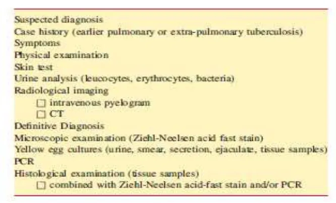 Tabel 2. Prosedur diagnostik GUTB16 