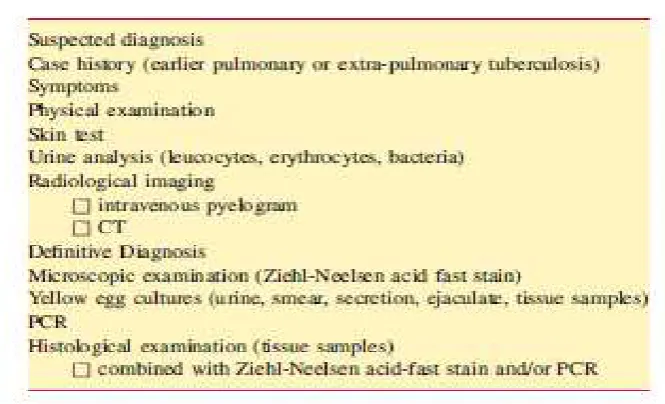 Tabel 2. Prosedur diagnostik GUTB16 