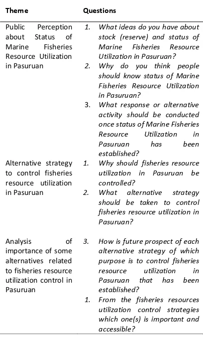 Table 7. Theme and Important Questions in Strategy Development 