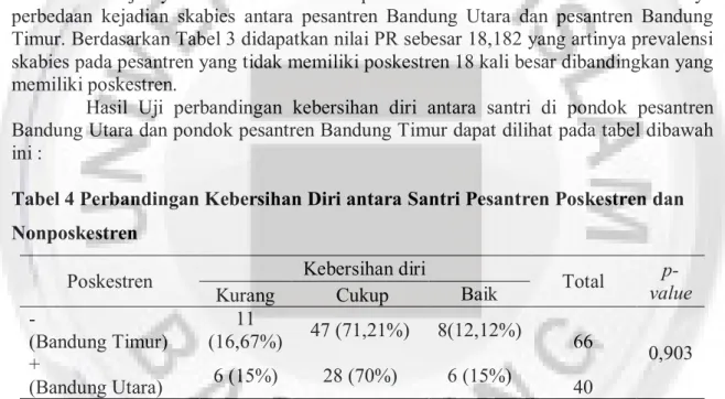 Tabel 4 Perbandingan Kebersihan Diri antara Santri Pesantren Poskestren dan  Nonposkestren 