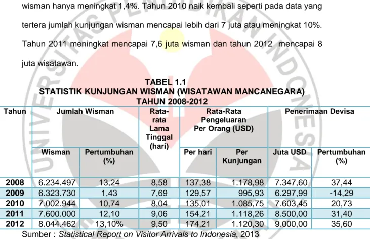 Tabel  1.1  menunjukkan  tahun  2008  hingga  tahun  2012  wisman  yang  datang ke Indonesia mengalami kenaikan cukup signifikan