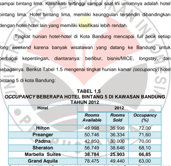 Tabel  1.4  menunjukkan  adanya  peningkatan  jumlah  hotel  di  Kota  Bandung sebanyak 24 hotel dari tahun 2008-2012