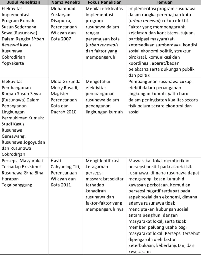 Tabel	  1.1.	  Daftar	  Keaslian	  Penelitian	  