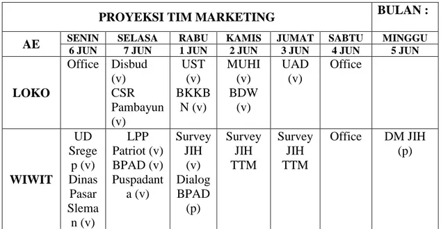 Tabel 3.7 Papan proyeksi marketing ADiTV 