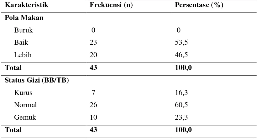 Tabel 5.2 Distribusi Pola Makan dan Status Gizi (BB/TB) Responden  